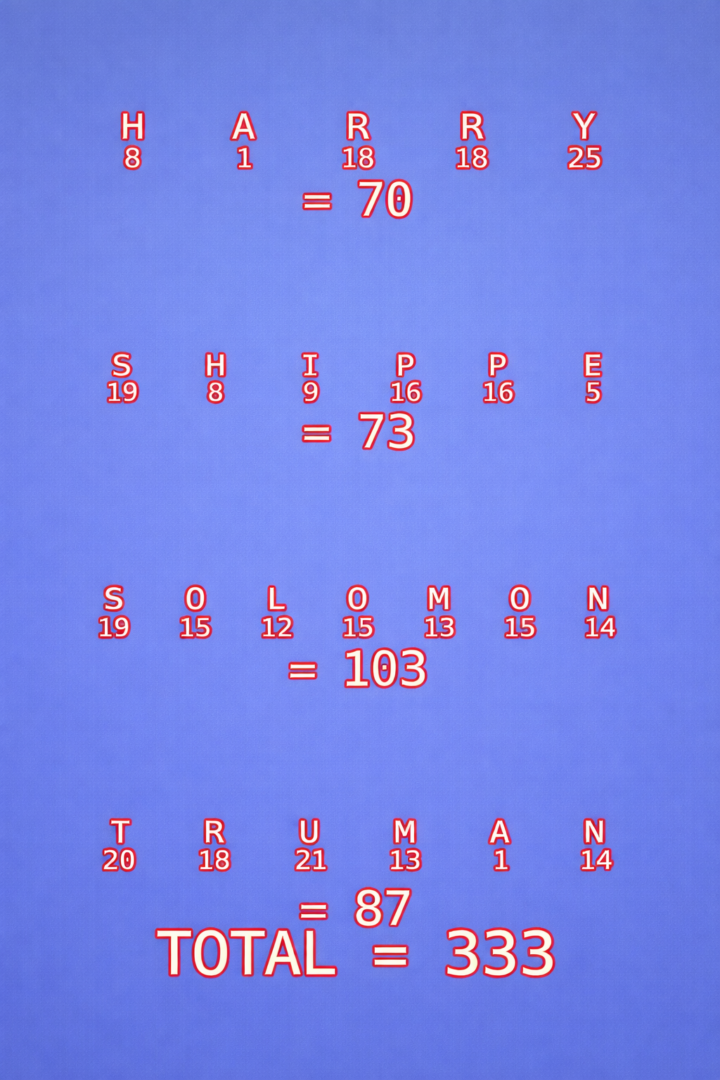 Gematria calculation: Harry Shippe Solomon Truman = 333